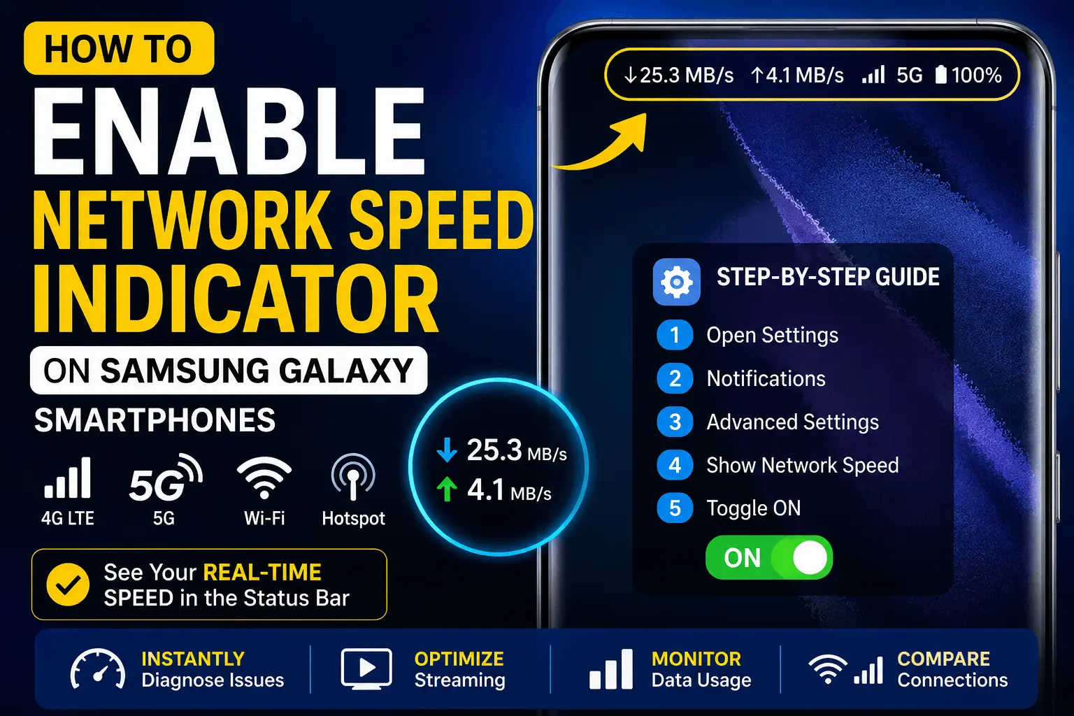 How to Enable Samsung Galaxy's New Network Speed Indicator Feature