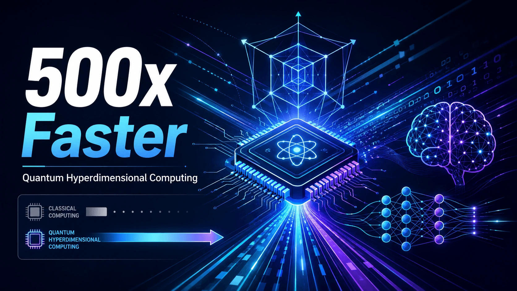 Quantum Hyperdimensional Computing Shows