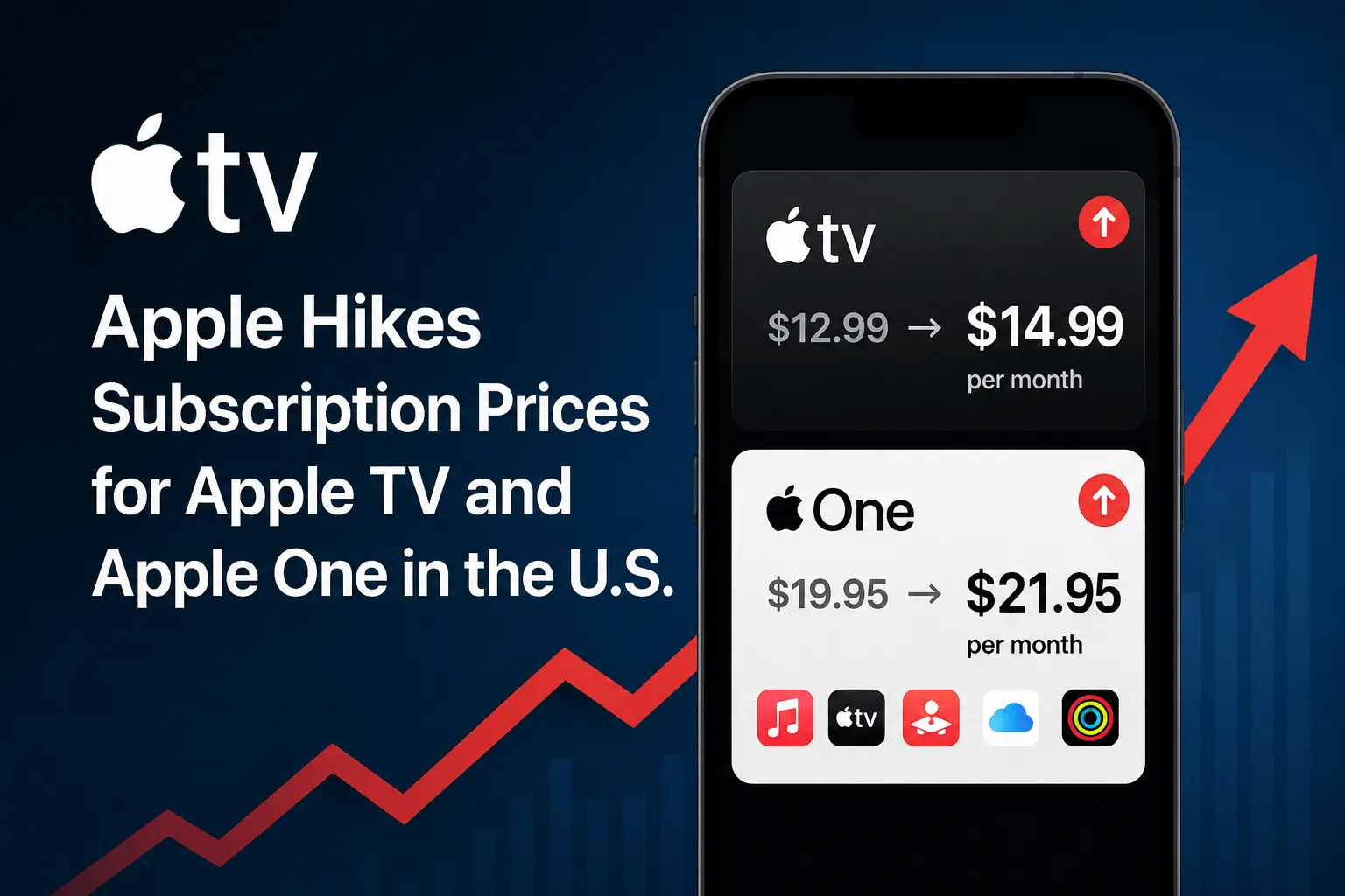 Apple Hikes Apple TV and Apple One Prices in the U.S.